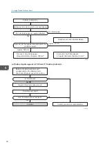 Предварительный просмотр 56 страницы Ricoh TCRU/ORU Troubleshooting Manual