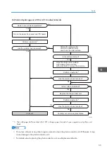 Предварительный просмотр 57 страницы Ricoh TCRU/ORU Troubleshooting Manual