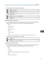 Предварительный просмотр 65 страницы Ricoh TCRU/ORU Troubleshooting Manual