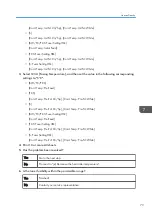 Предварительный просмотр 75 страницы Ricoh TCRU/ORU Troubleshooting Manual