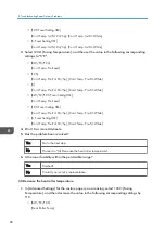 Предварительный просмотр 90 страницы Ricoh TCRU/ORU Troubleshooting Manual