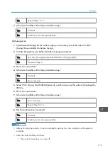 Предварительный просмотр 181 страницы Ricoh TCRU/ORU Troubleshooting Manual