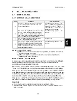 Предварительный просмотр 168 страницы Ricoh TH-C1b Service Manual