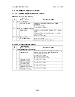 Предварительный просмотр 323 страницы Ricoh TH-C1b Service Manual