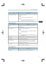 Preview for 36 page of Ricoh TotalFlow Print Server R-62 Setup Manual