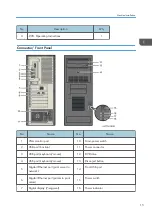 Предварительный просмотр 17 страницы Ricoh TotalFlow R-60A Field Service Manual