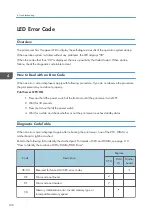 Предварительный просмотр 108 страницы Ricoh TotalFlow R-60A Field Service Manual