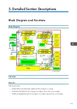 Предварительный просмотр 149 страницы Ricoh TotalFlow R-60A Field Service Manual