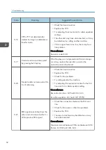 Предварительный просмотр 54 страницы Ricoh Type M12 Field Service Manual