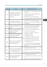 Предварительный просмотр 57 страницы Ricoh Type M12 Field Service Manual