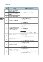 Предварительный просмотр 60 страницы Ricoh Type M12 Field Service Manual