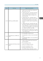 Предварительный просмотр 63 страницы Ricoh Type M12 Field Service Manual