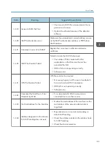 Предварительный просмотр 65 страницы Ricoh Type M12 Field Service Manual