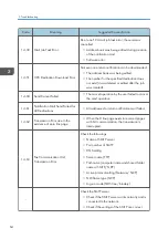 Предварительный просмотр 66 страницы Ricoh Type M12 Field Service Manual