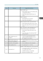 Предварительный просмотр 67 страницы Ricoh Type M12 Field Service Manual