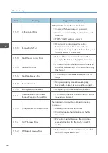 Предварительный просмотр 68 страницы Ricoh Type M12 Field Service Manual