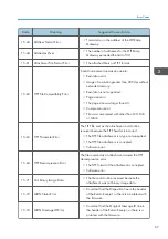 Предварительный просмотр 69 страницы Ricoh Type M12 Field Service Manual