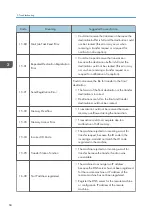 Предварительный просмотр 70 страницы Ricoh Type M12 Field Service Manual