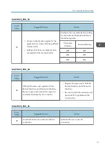 Предварительный просмотр 73 страницы Ricoh Type M12 Field Service Manual