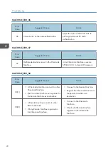 Предварительный просмотр 74 страницы Ricoh Type M12 Field Service Manual