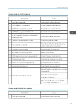 Предварительный просмотр 79 страницы Ricoh Type M12 Field Service Manual