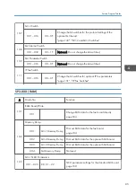 Предварительный просмотр 87 страницы Ricoh Type M12 Field Service Manual