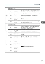 Предварительный просмотр 89 страницы Ricoh Type M12 Field Service Manual