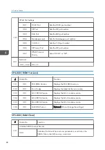 Предварительный просмотр 90 страницы Ricoh Type M12 Field Service Manual