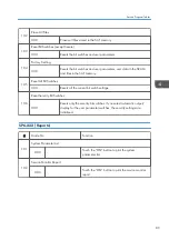 Предварительный просмотр 91 страницы Ricoh Type M12 Field Service Manual