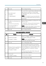 Предварительный просмотр 101 страницы Ricoh Type M12 Field Service Manual