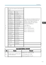 Предварительный просмотр 103 страницы Ricoh Type M12 Field Service Manual