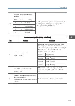 Предварительный просмотр 127 страницы Ricoh Type M12 Field Service Manual