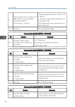 Предварительный просмотр 128 страницы Ricoh Type M12 Field Service Manual