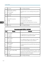 Предварительный просмотр 132 страницы Ricoh Type M12 Field Service Manual