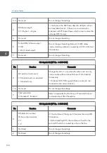 Предварительный просмотр 136 страницы Ricoh Type M12 Field Service Manual