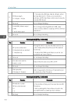 Предварительный просмотр 146 страницы Ricoh Type M12 Field Service Manual