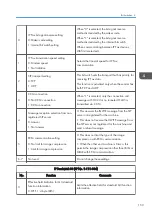 Предварительный просмотр 155 страницы Ricoh Type M12 Field Service Manual