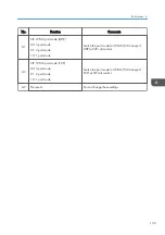 Предварительный просмотр 161 страницы Ricoh Type M12 Field Service Manual