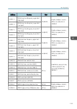 Предварительный просмотр 165 страницы Ricoh Type M12 Field Service Manual