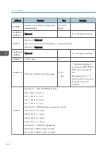 Предварительный просмотр 174 страницы Ricoh Type M12 Field Service Manual