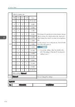 Предварительный просмотр 180 страницы Ricoh Type M12 Field Service Manual