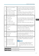 Предварительный просмотр 181 страницы Ricoh Type M12 Field Service Manual