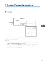 Предварительный просмотр 199 страницы Ricoh Type M12 Field Service Manual