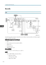 Предварительный просмотр 200 страницы Ricoh Type M12 Field Service Manual