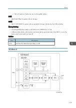 Предварительный просмотр 201 страницы Ricoh Type M12 Field Service Manual