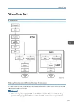 Предварительный просмотр 203 страницы Ricoh Type M12 Field Service Manual