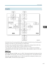 Предварительный просмотр 205 страницы Ricoh Type M12 Field Service Manual