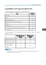 Предварительный просмотр 221 страницы Ricoh Type M12 Field Service Manual