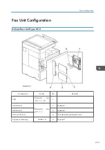 Предварительный просмотр 225 страницы Ricoh Type M12 Field Service Manual