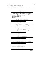 Предварительный просмотр 23 страницы Ricoh U-C1 B051 Service Manual